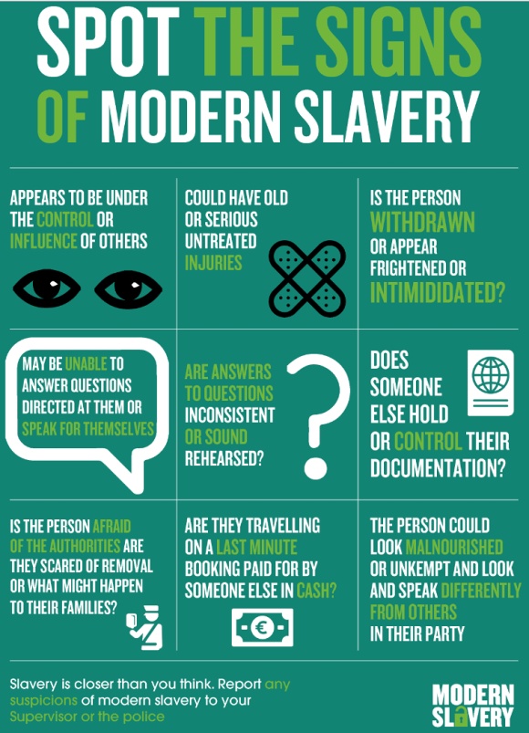 Modern slavery