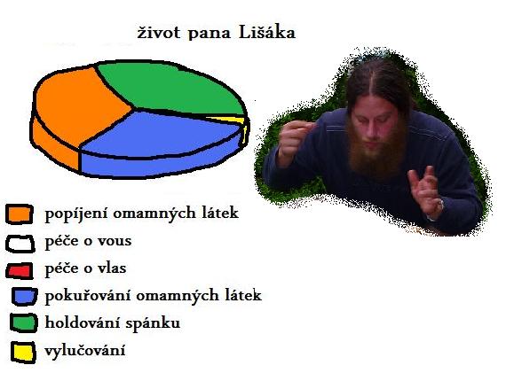 ivot pana Lika